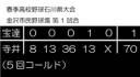 【高校野球】寺井が1試合で70得点のコールド勝ち(寺井70-1宝達)、3回に一挙36点 春季石川県大会