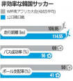 【サッカー/日本代表】日本は、ボール支配率、パス成功率で韓国を上回る 韓国選手はよく走ったものの、プレーが非効率的で体力を浪費