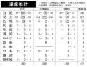 【衆院選】民主320超、自民100前後 終盤にかけて情勢が変わる可能性も…8/22～25・朝日新聞中盤情勢電話調査★2