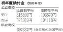 【社会】お金が無くて勉強できないのはおかしい、今すぐ高校無償化してほしい 高校生らアピール