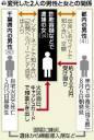 【社会】「ケンカのショックで自殺したんでしょ」 結婚詐欺の34歳女、なんと交際男性ら4人が「自殺に見せかけた他殺」など連続不審死